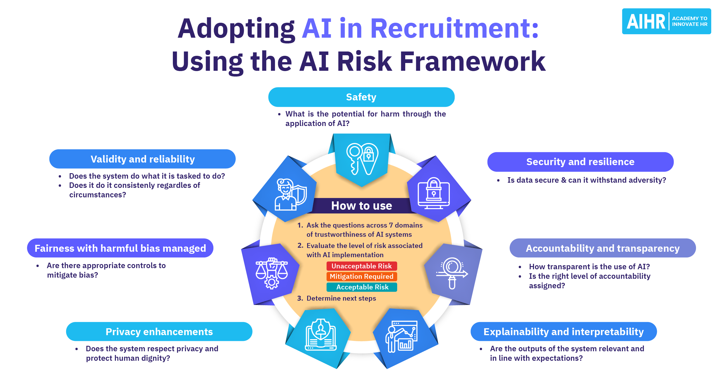 AI In Recruitment Managing The Risks For Successful Adoption AIHR AI In Recruitment Managing The Risks For Successful Adoption AIHR