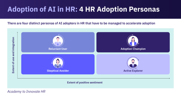 There are 4 distinct personas of AI adopters in HR that must be managed to accelerate adoption