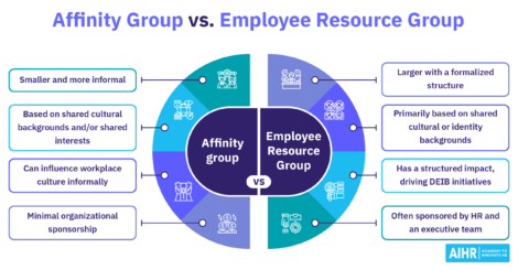 The key differences between affinity groups and employee resource groups.
