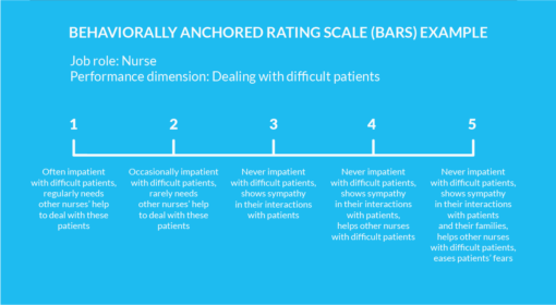 Behaviorally Anchored Rating Scale: Examples + Guide