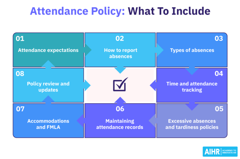 How To Create an Attendance Policy in 2026 [+ Free Template] - AIHR