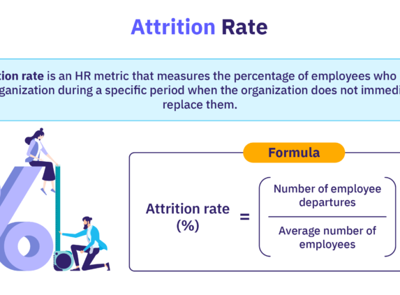 Attrition rate definition and formula, showing employee departures divided by the average number of employees.