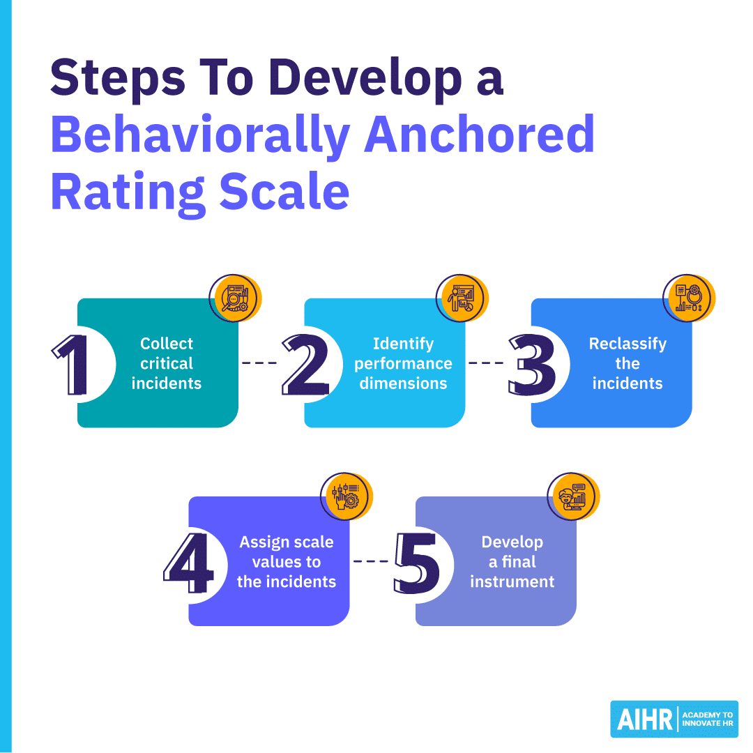 Performance Rating Scale Behaviorally Anchored Rating Scale BARS 