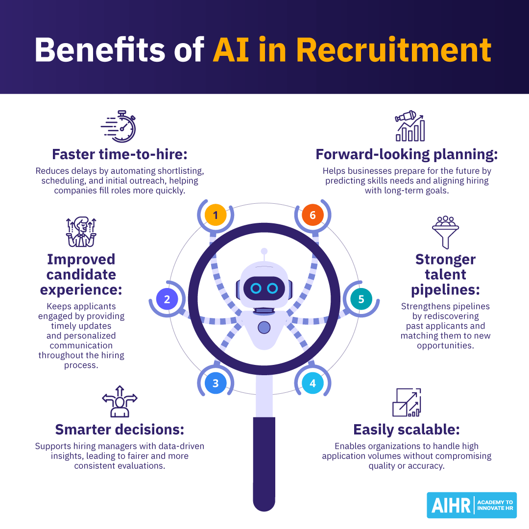 AI in Recruitment: Managing the Risks for Successful Adoption - AIHR