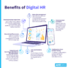 Digital HR: The Ultimate Guide [2026 Edition] - AIHR