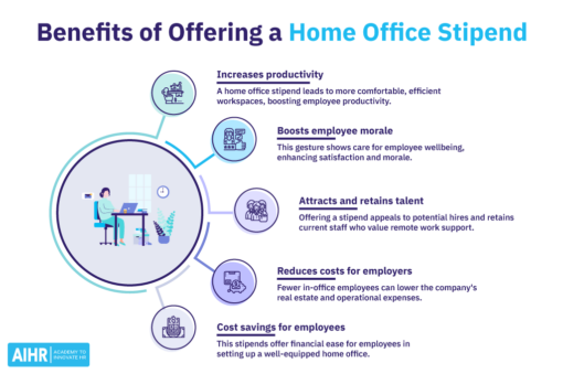 What Is a Home Office Stipend? | AIHR – HR Glossary