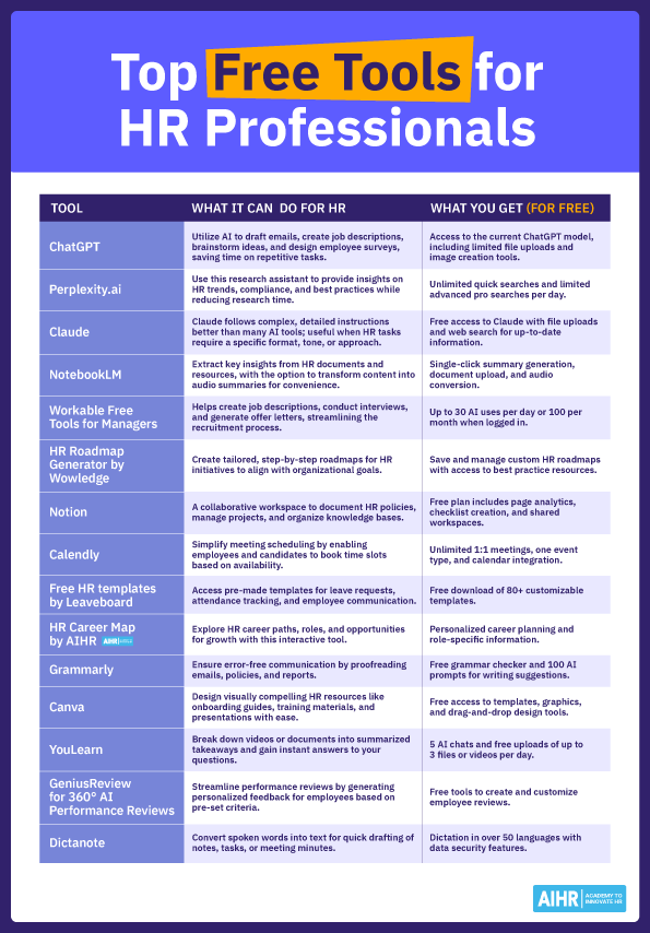 Best free tools for HR to improve efficiency and productivity.