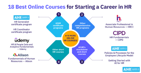 18 best online HR courses, including AIHR, HRCI, CIPD, Udemy, and Alison programs for starting an HR career.