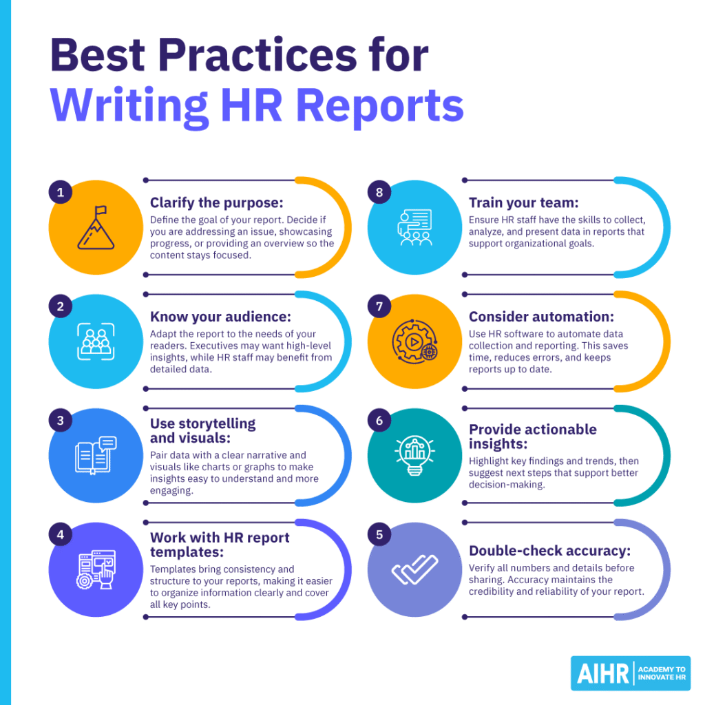 Best practices for writing HR reports: clarify purpose, audience, visuals, templates, accuracy, insights, automation, training.