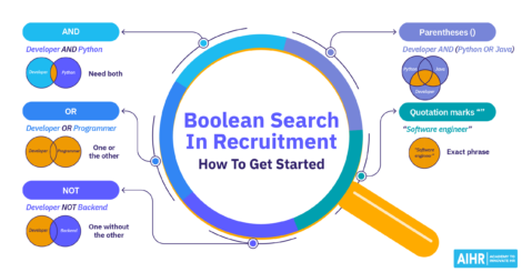 An overview of how to get started in boolean search in recruitment.