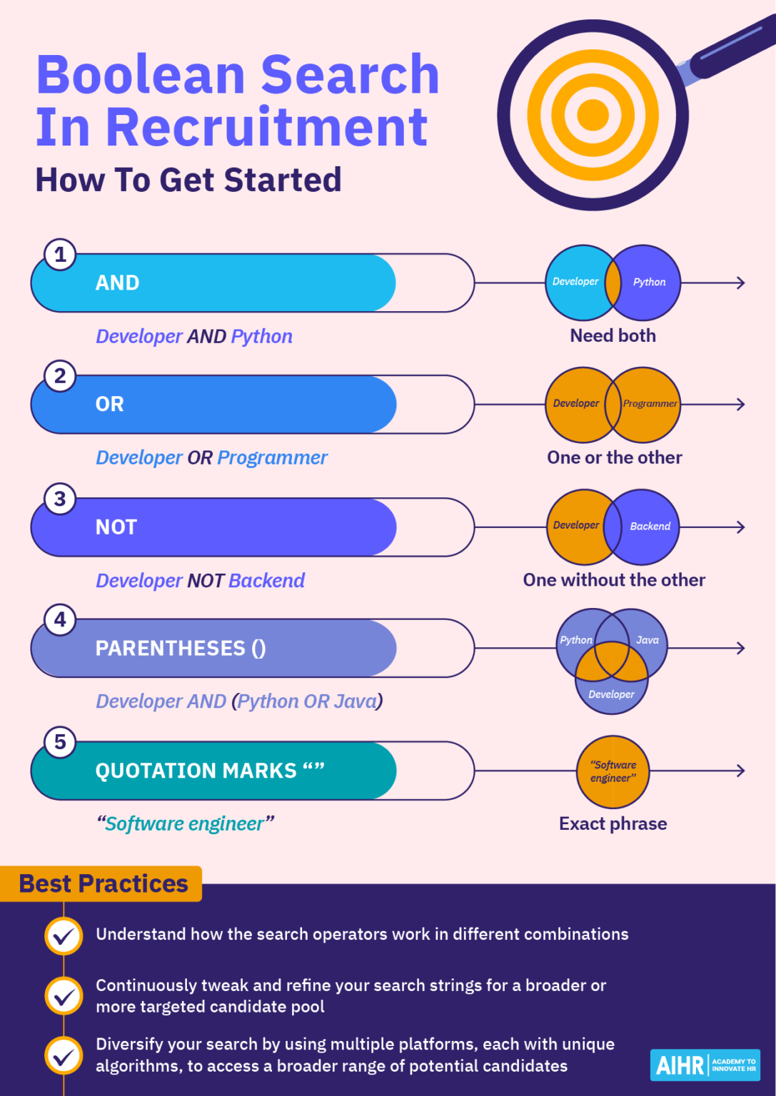 Boolean Search in Recruitment: A Practical Guide for 2025 - AIHR