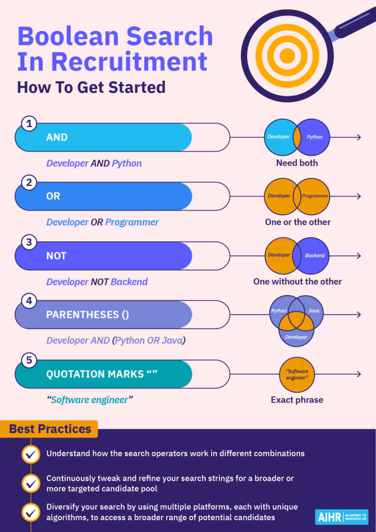 Boolean Search in Recruitment: A Practical Guide for 2025 - AIHR