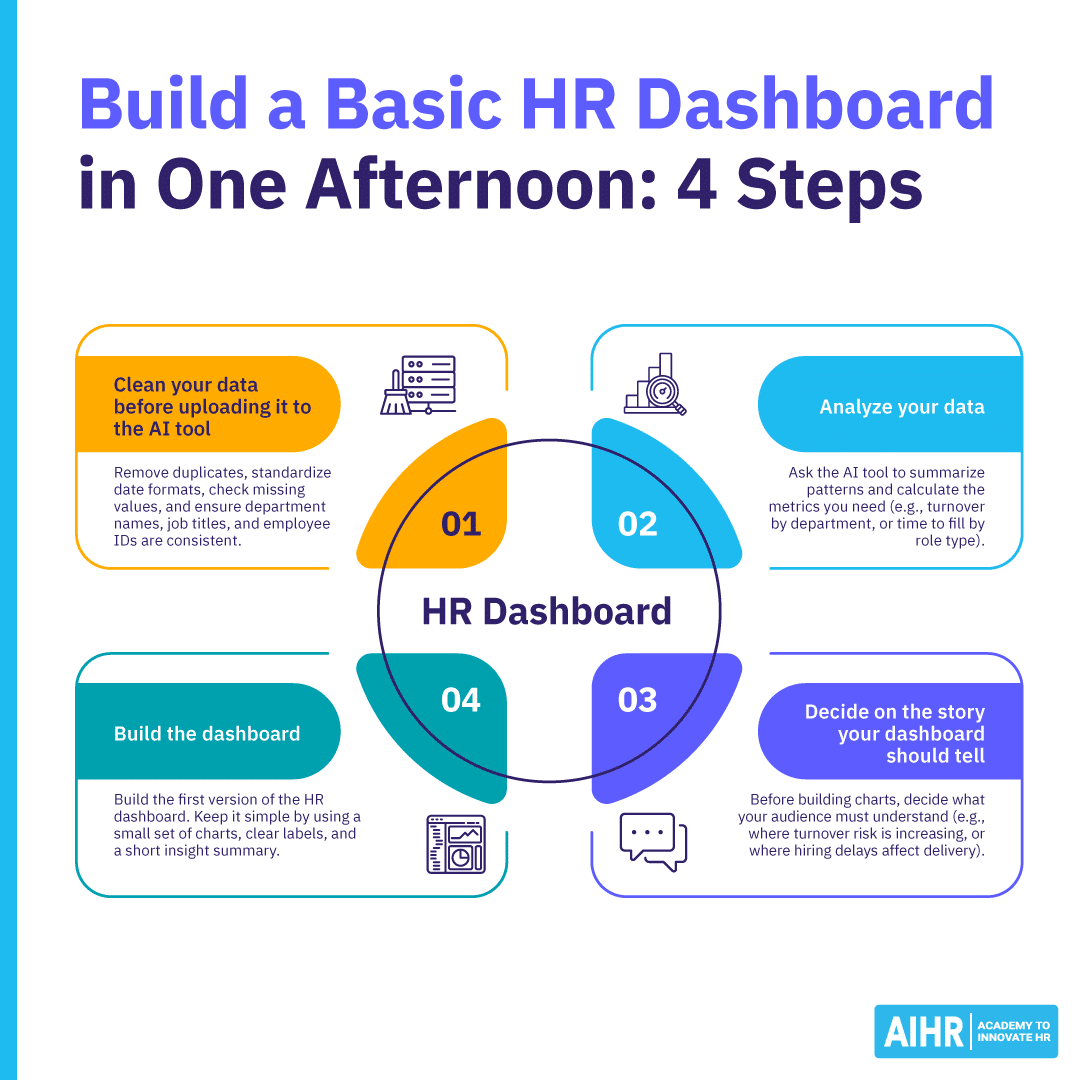 enterprise HR recruitment ai dashboard workflow
