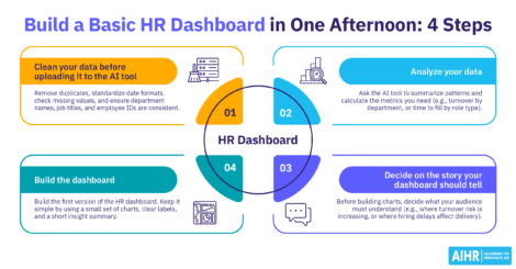 Four steps to build a basic HR dashboard in one afternoon.