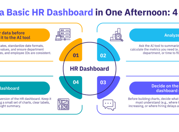Four steps to build a basic HR dashboard in one afternoon.