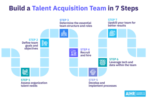7 Steps to Building a Successful Talent Acquisition Team (in 2024) - AIHR