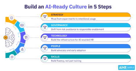 How to build an AI-ready culture in 5 steps.