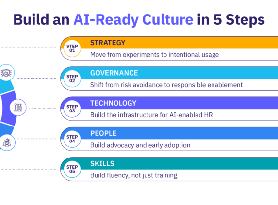 How to build an AI-ready culture in 5 steps.