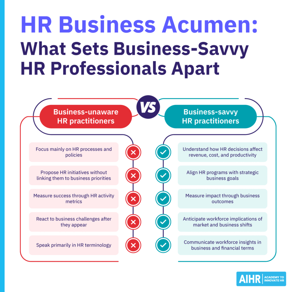Comparison of business-unaware vs business-savvy HR practitioners and how business acumen improves HR decision-making.