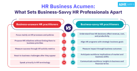 Comparison of business-unaware vs business-savvy HR practitioners and how business acumen improves HR decision-making.