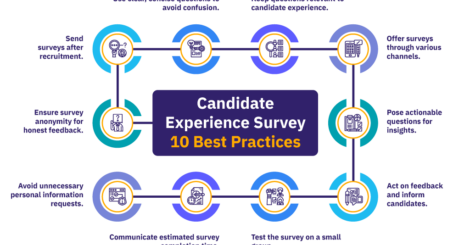 10 best practices for effective candidate experience surveys.