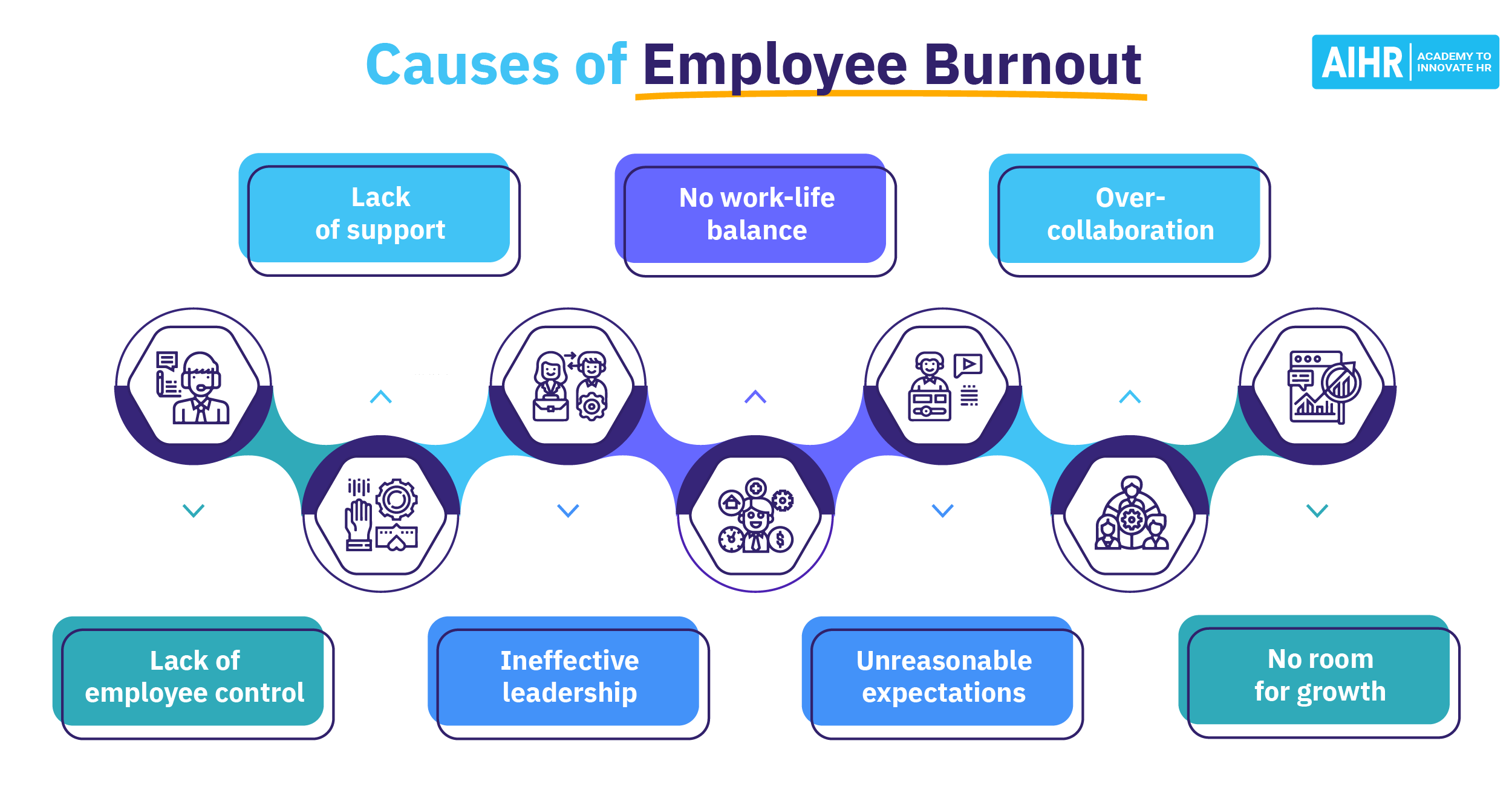 https://www.aihr.com/wp-content/uploads/Causes-of-Employee-Burnout-social.png?utm_source=chatgpt.com
