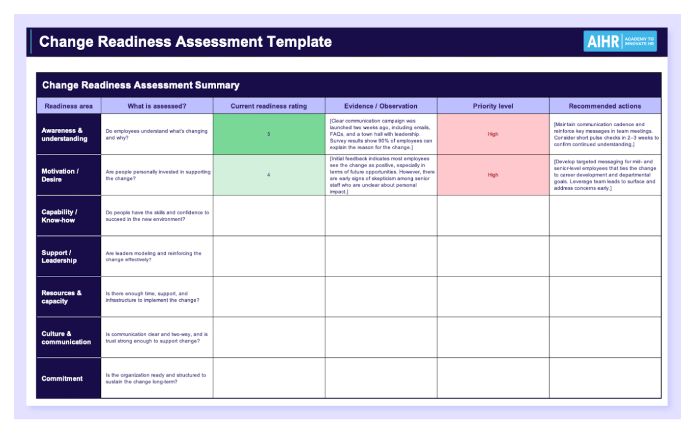 organizational readiness assessment checklist table