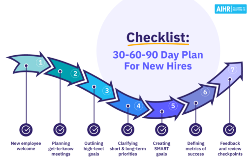 30-60-90 Day Plan Template & Guide [FREE Download] - AIHR