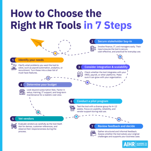 37 Best HR Tools Every HR Professional Needs To Know - AIHR