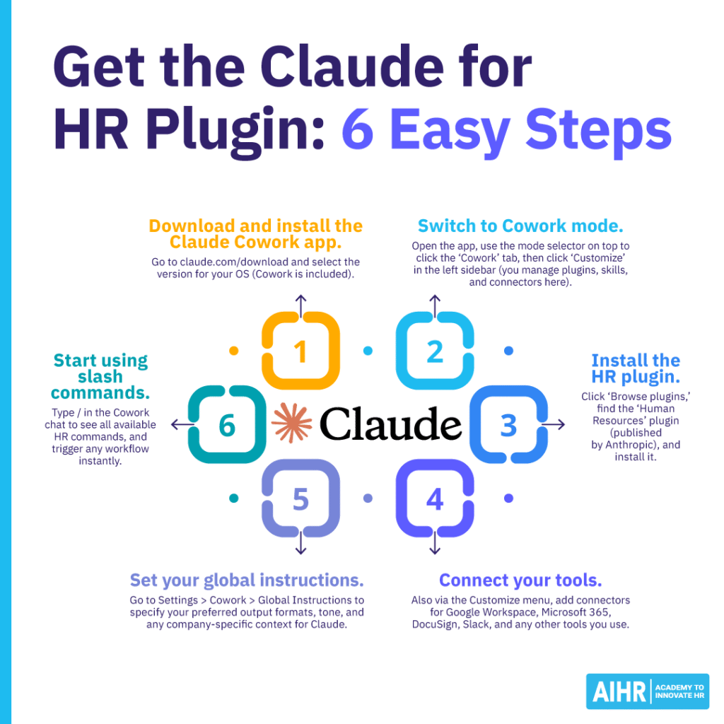 How to get Claude for HR in six steps.