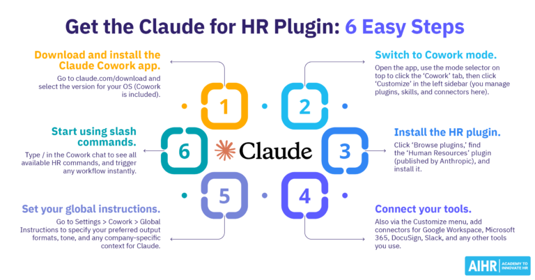 How to get Claude for HR in six steps.