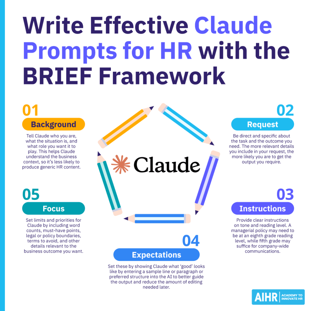 How to write effective Claude prompts for HR with the BRIEF framework.