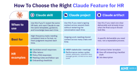 How to choose the right Claude feature for HR.