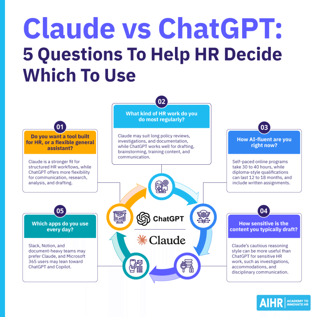 Five questions to ask to help you choose between Claude and ChatGPT for HR.