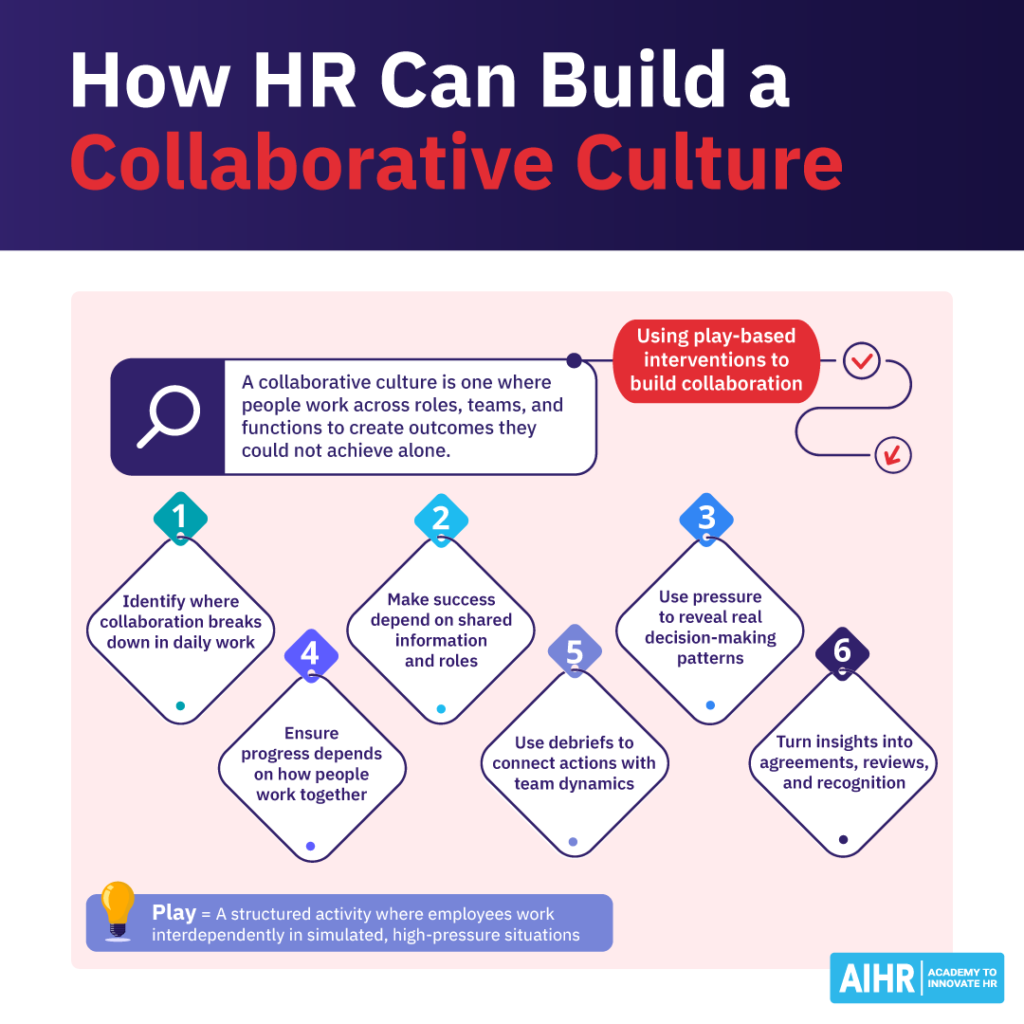 How HR can build a collaborative culture through play.