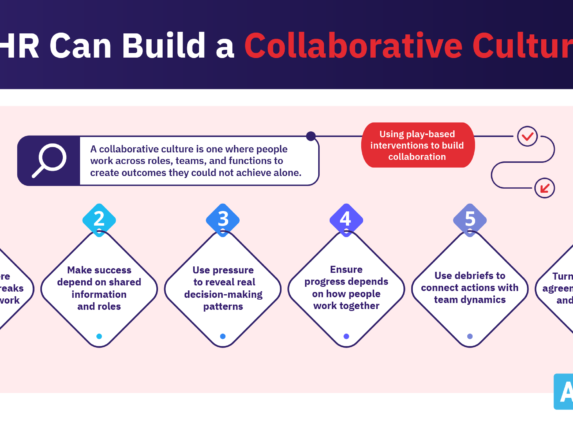 How HR can build a collaborative culture through play.