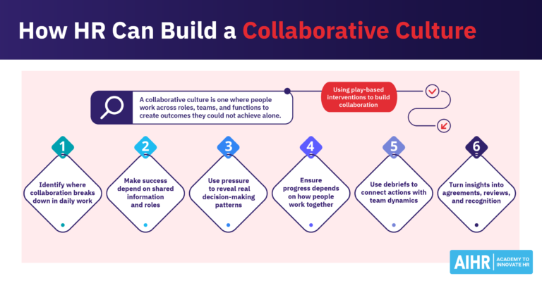 How HR can build a collaborative culture through play.