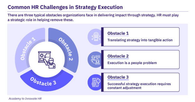 Infographic depicting the 3 common obstacles HR faces in Strategy Execution