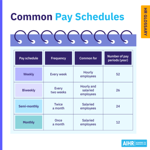 what-is-semi-monthly-pay-plus-calculation-hr-glossary-aihr