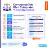 [Free] Compensation Plan Template and 7-Step Guide - AIHR