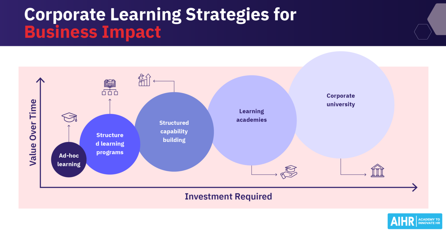 4 Key Learning and Development Jobs Explained - AIHR