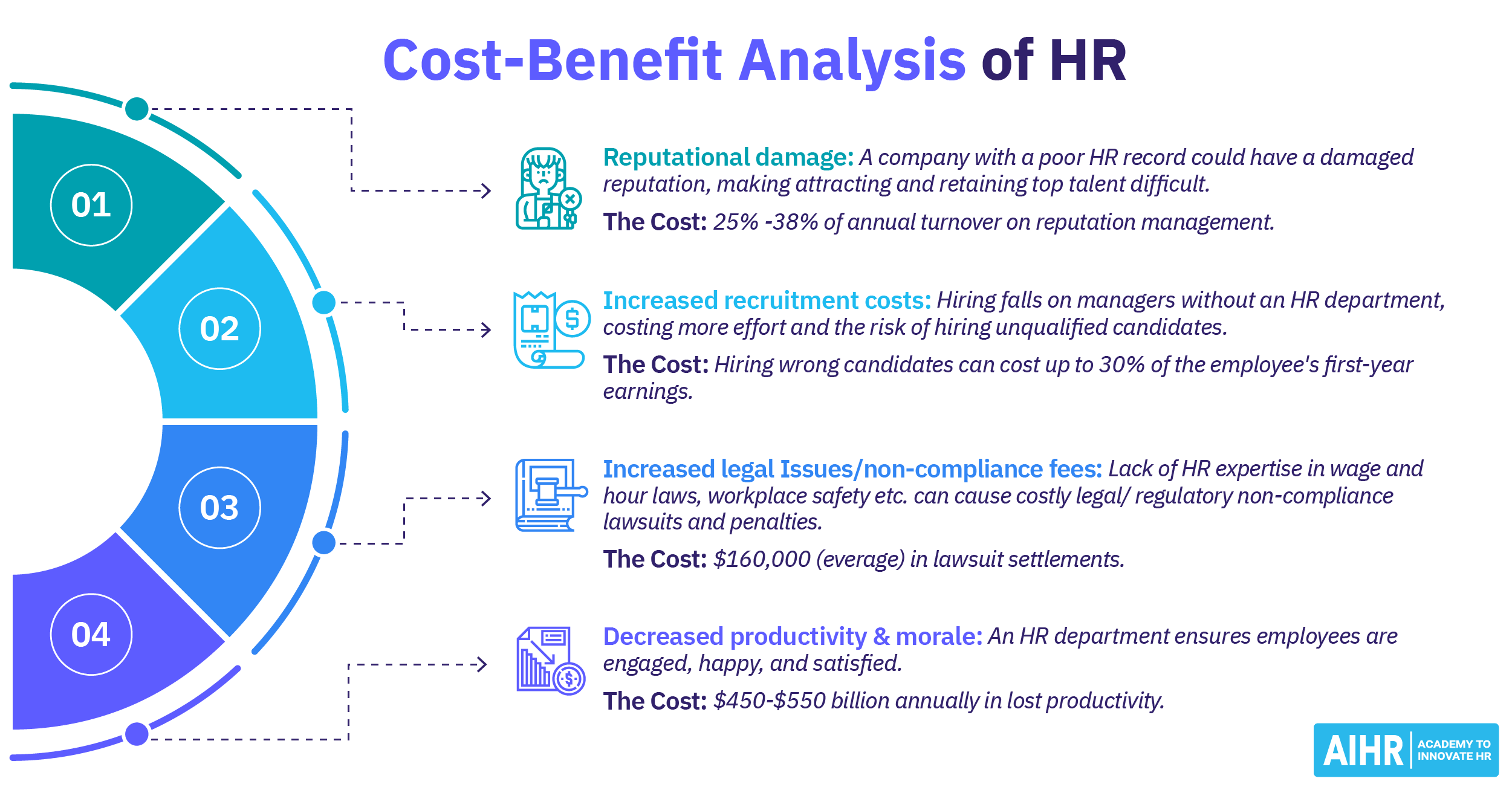 Why Is Human Resources Important? 8 Top Reasons - AIHR