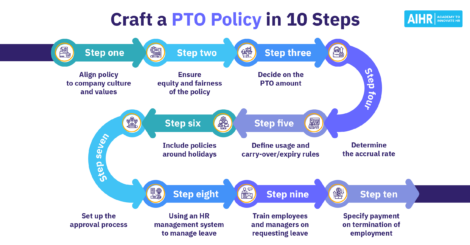 A 10 step guide on how to craft a PTO Policy.
