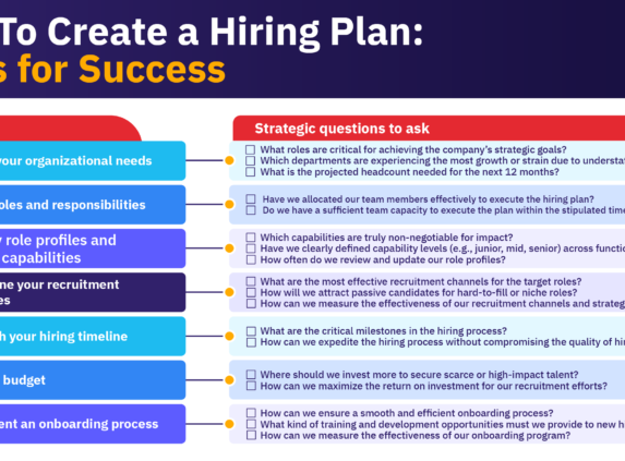 Steps for how to create a hiring plan with strategic questions to ask in the process.