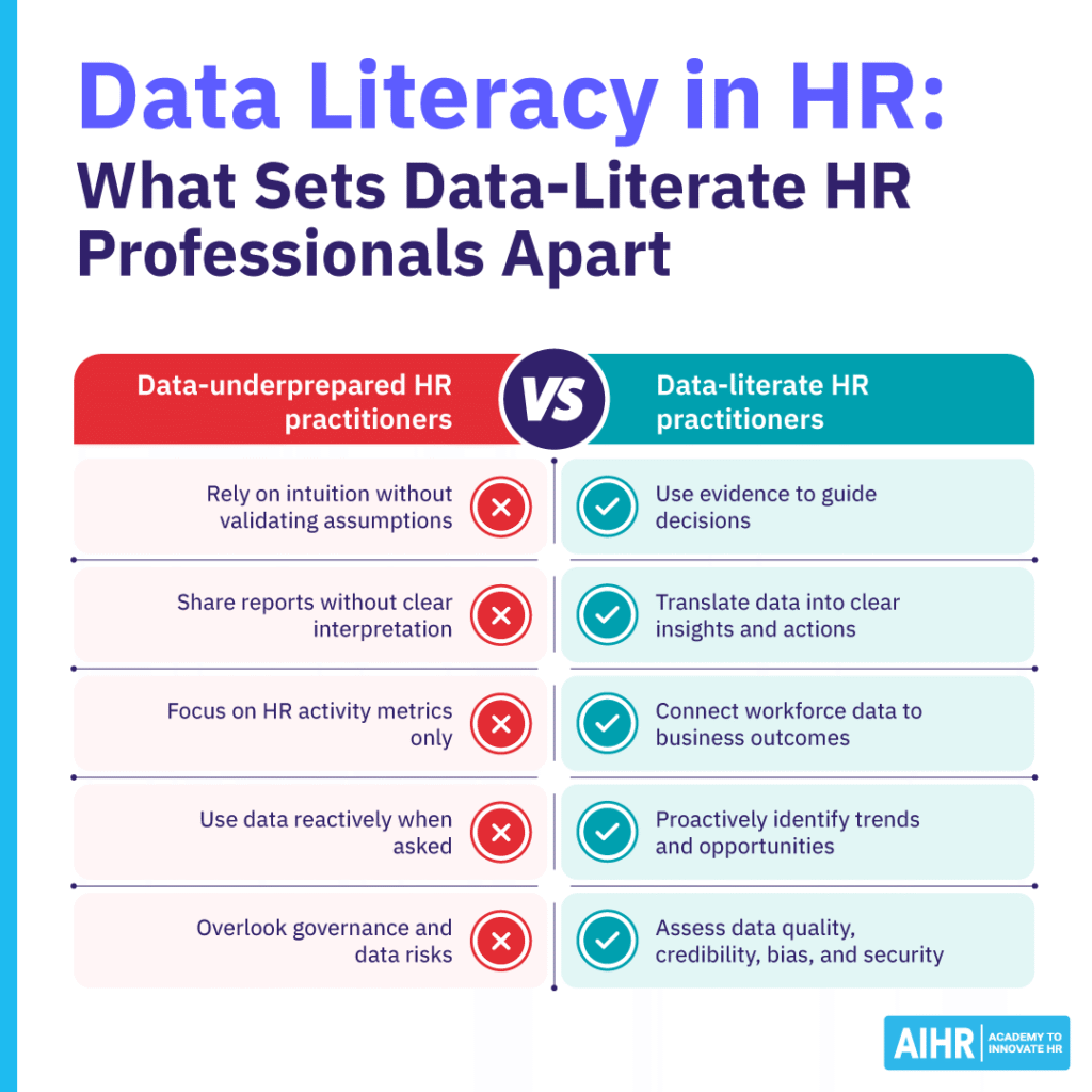 What data literacy looks like in HR in practice.