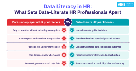 What data literacy looks like in HR in practice.