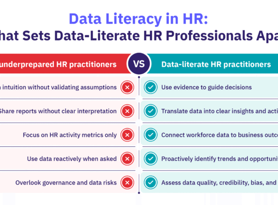 What data literacy looks like in HR in practice.