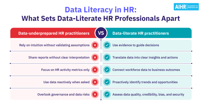 What data literacy looks like in HR in practice.