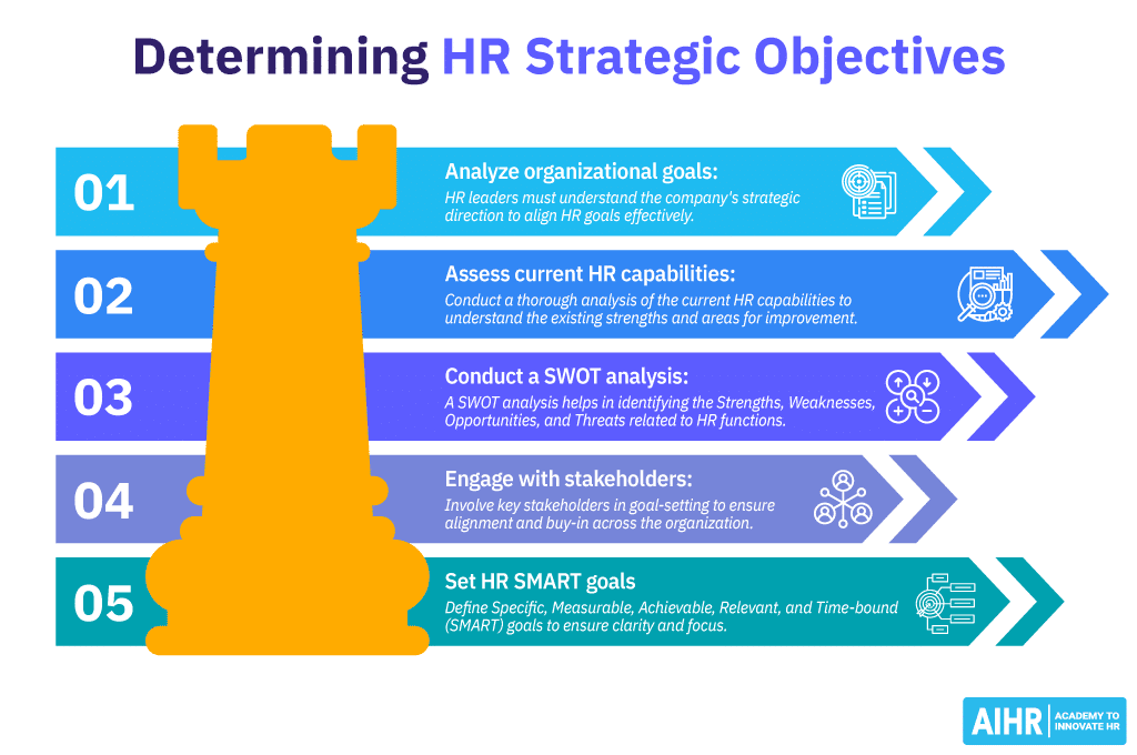 HR Strategic Objectives The Ultimate FAQ For HR Leaders AIHR