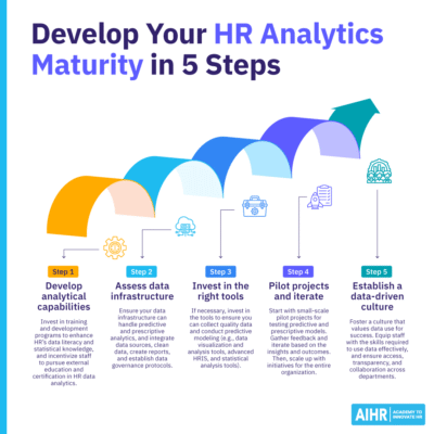 What is HR Analytics? All You Need to Know to Get Started - AIHR